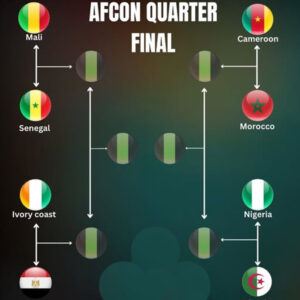 AFCON 2025