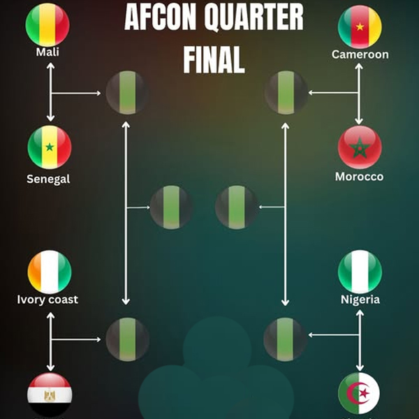 AFCON 2025